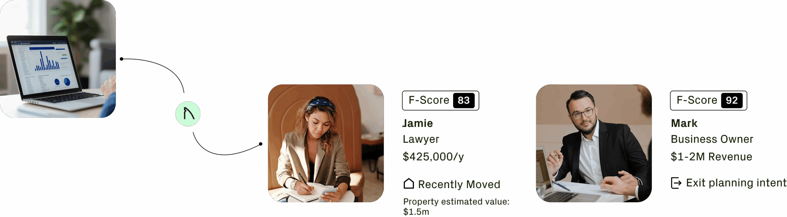 Financial advisors
